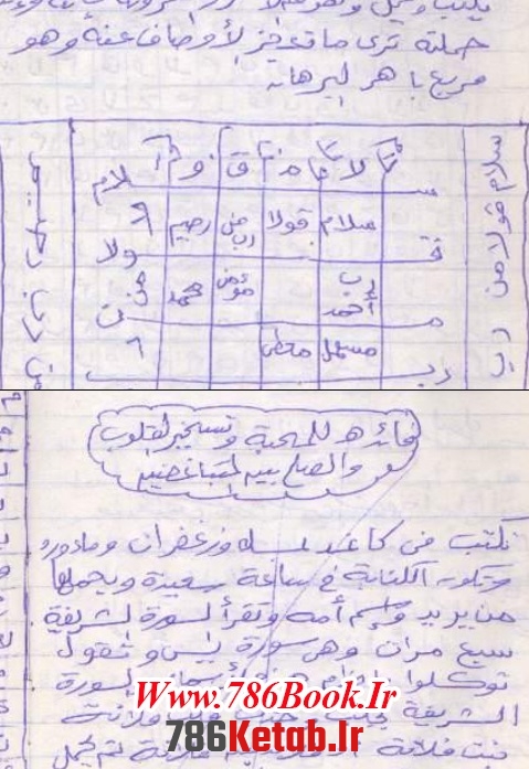 تحميل كتاب مجربات روحانية من الخزانة المغربية pdf