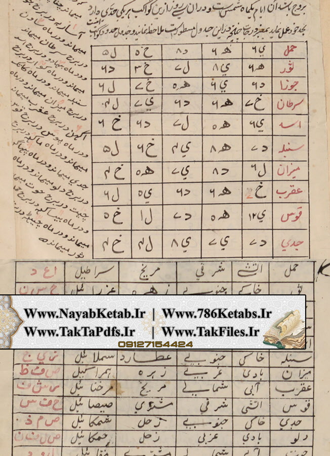 کتاب اعجاز اسماء الهی و اوفاق از شیخ بهایی کتاب اعجاز اسماء الهی و اوفاق از شیخ بهایی