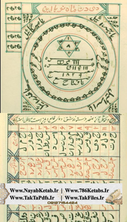 اختیارات ایام در طالع انسان اختیارات ایام در طالع انسان