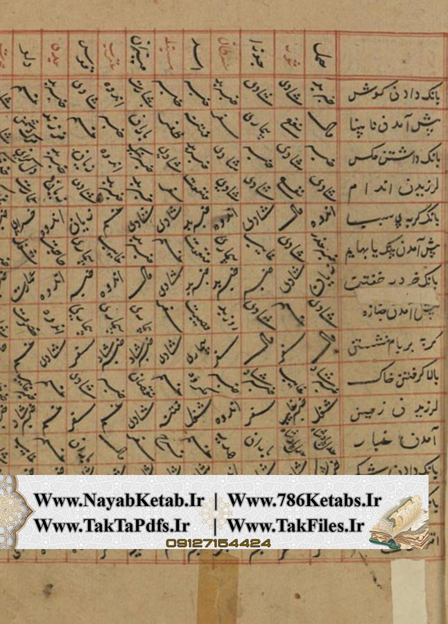 علم رمل, برج حمل, برج اسد علم رمل, برج حمل, برج اسد