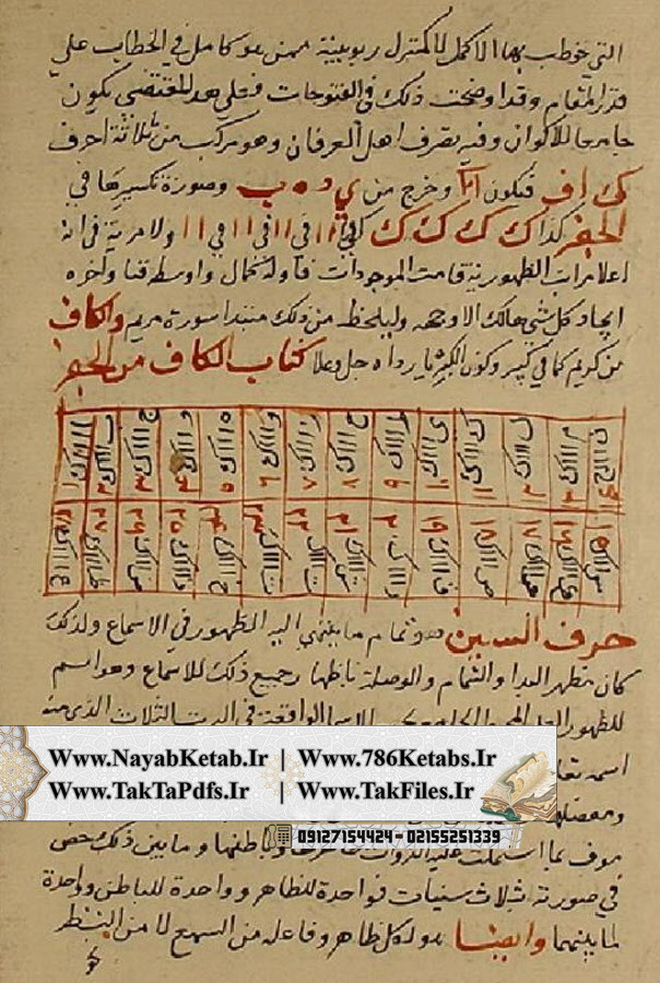 خرید و قیمت کتاب جفر ابن عربي الوان خرید و قیمت کتاب جفر ابن عربي الوان