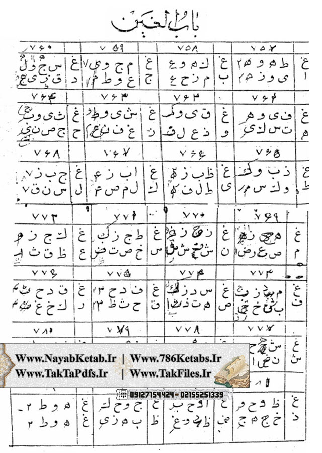 جدول طرح منازلی, جدول ابجدی, جدول افلاک, حروف مستحضره جدول طرح منازلی, جدول ابجدی, جدول افلاک, حروف مستحضره