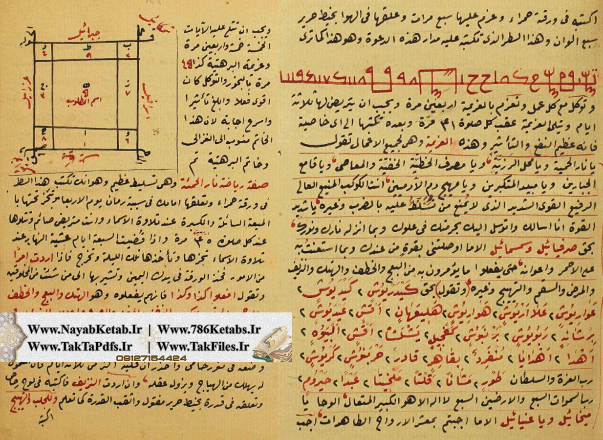 باب غلایه فی سوره یس, باب فی بیان اعراب اسماء باب غلایه فی سوره یس, باب فی بیان اعراب اسماء